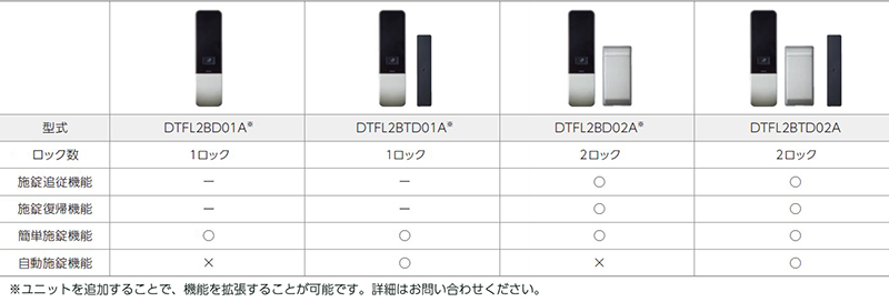 機能比較一覧